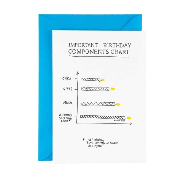 Studio Flash Wenskaart enkel, Important Birthday Components Chart